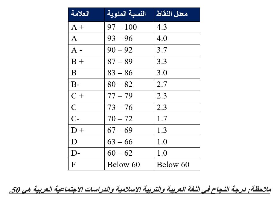grading-scale-ar
